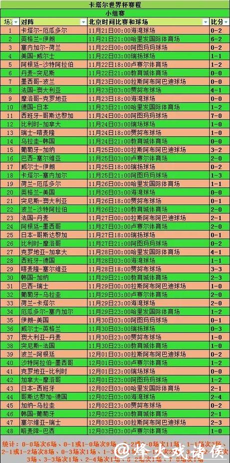 世界杯各国球队历届成绩详解