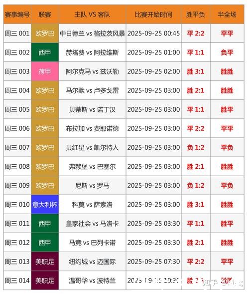 世界杯竞猜平台全面分析