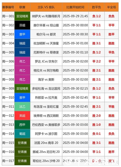 世界杯手机投注技巧与策略解析
